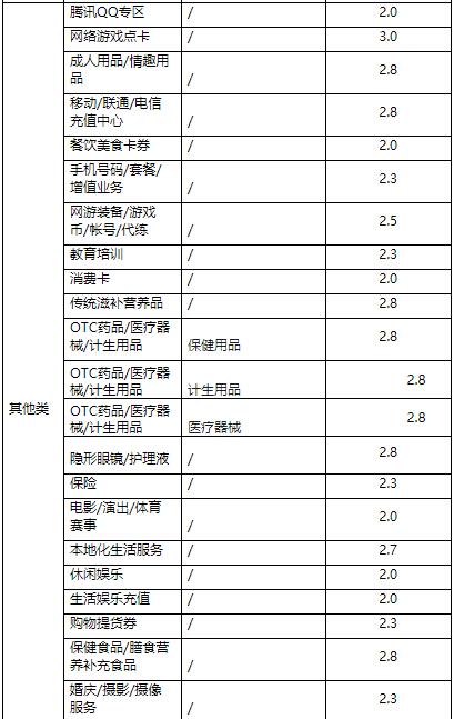 天貓商家營銷準入基礎(chǔ)規(guī)則是什么